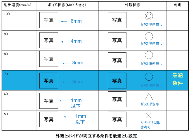 各種成形条件設定管理帳票2